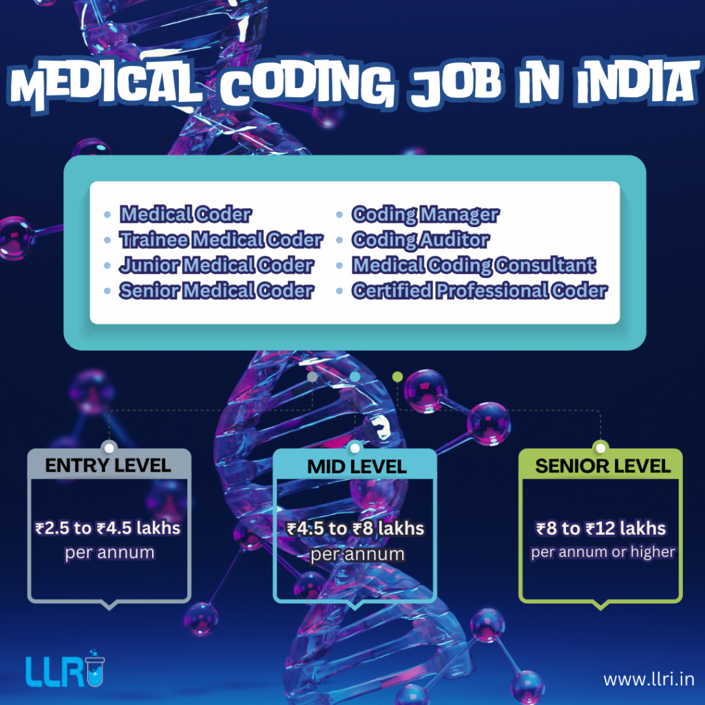 Medical coding course eligibility criteria