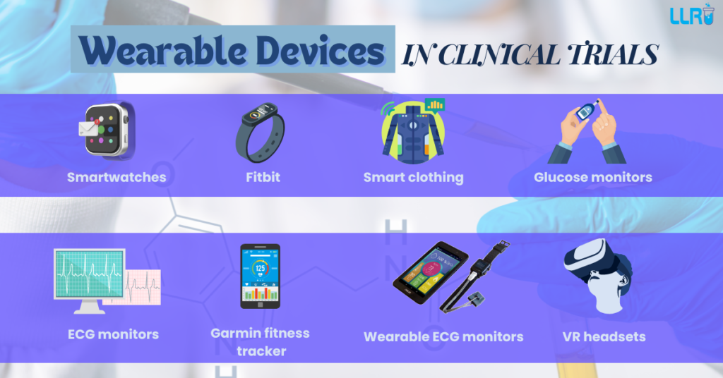 Wearable Technology Clinical Trials