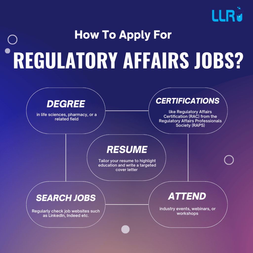 regulatory affairs for pharma