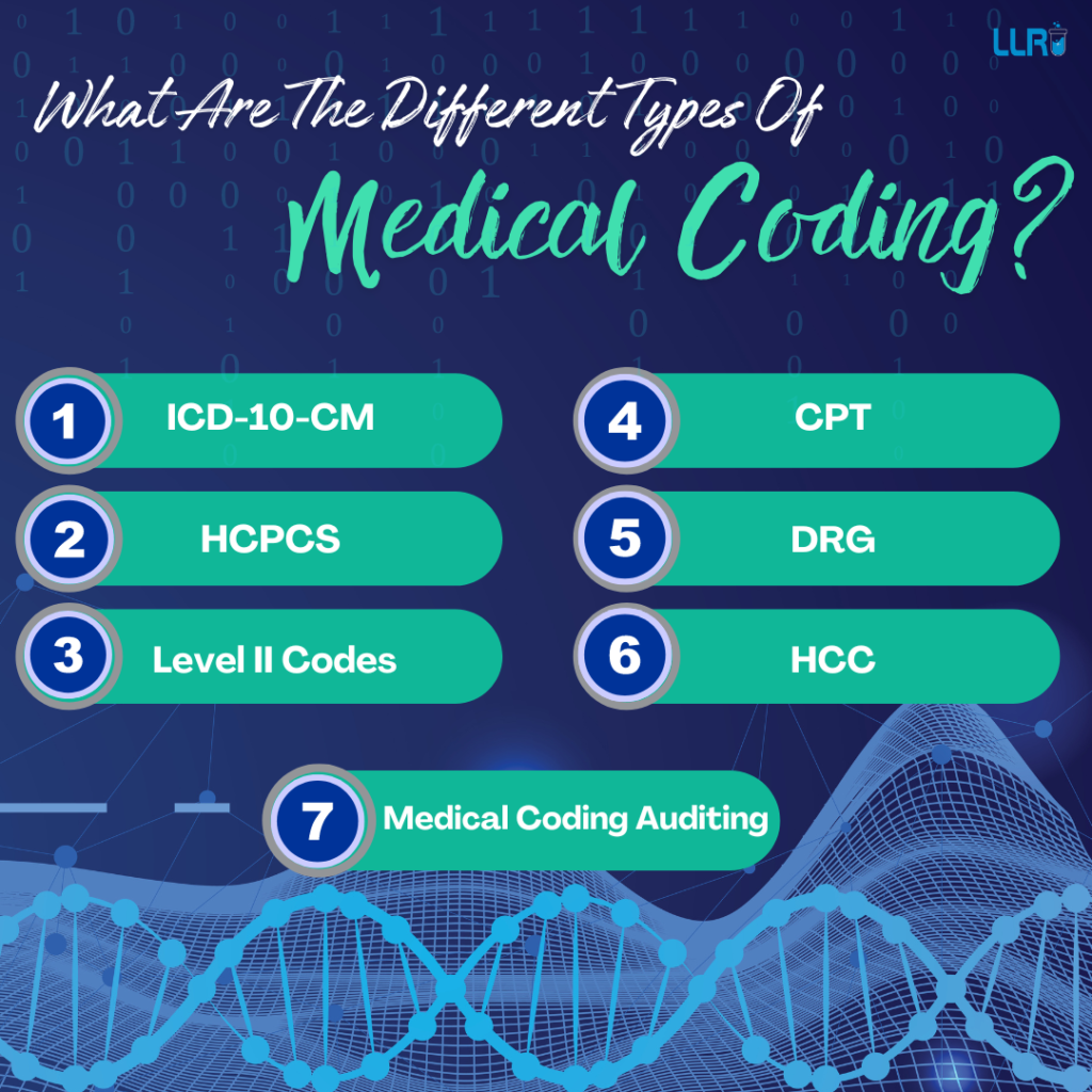 AI in Medical Coding