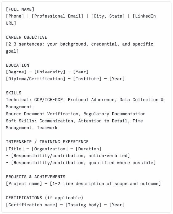 Resume for Clinical Research Associate: A Complete Fresher's Guide (2026) 2 Resume Template for Clinical Research Associate