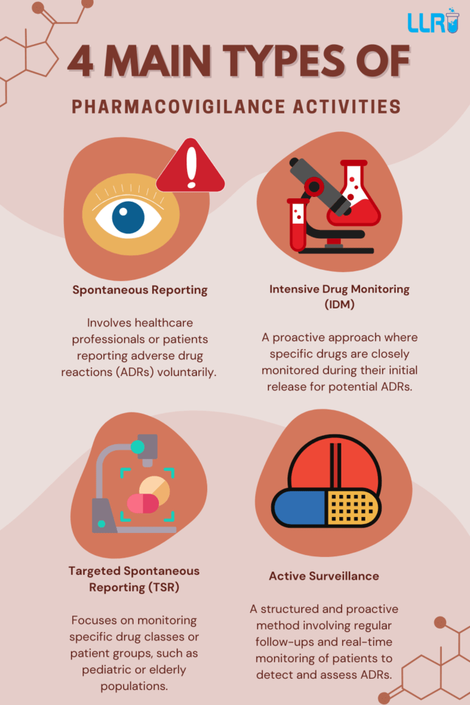 what is pharmacovigilance and why is it important