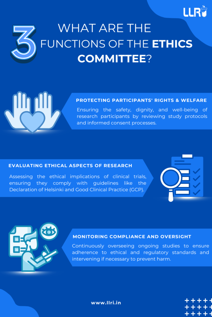 What Is Ethics Committee In Clinical Research? Learn About Its Composition & Types Here! 1 ethics committee in clinical research