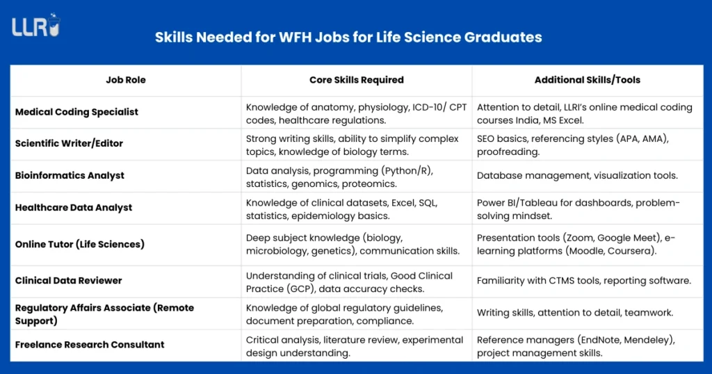 Jobs for Life Science Graduates: WFH Jobs, Salaries and How to Start 4 Jobs for Life Science Graduates