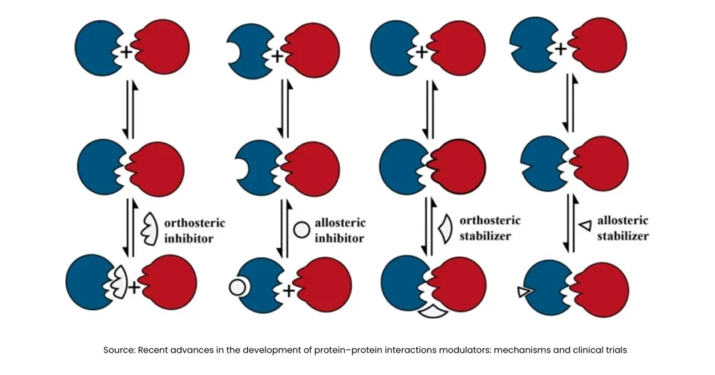 What Is Protein-Protein Interaction Database? Its Types 1 protein-protein interaction database