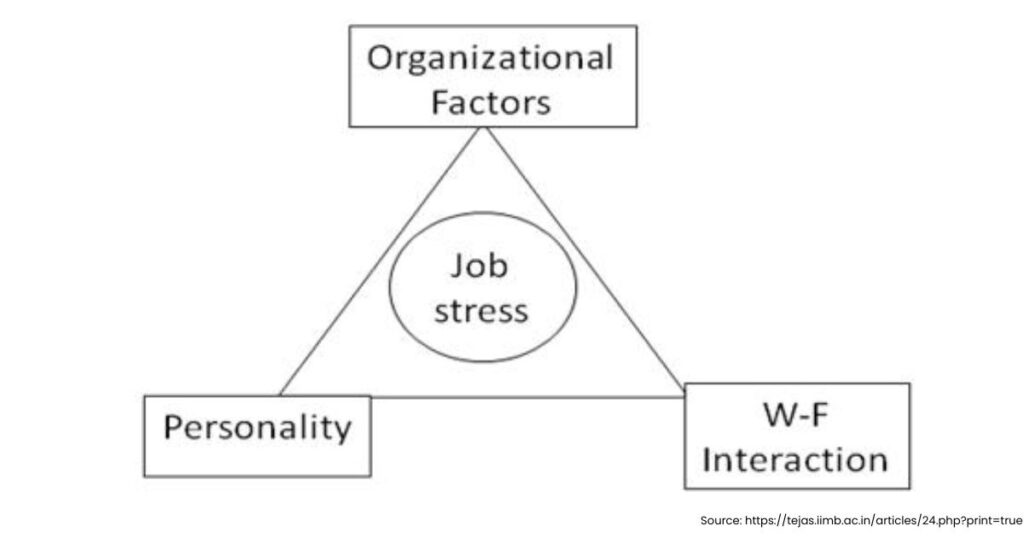 Advantages of Stress Management: Boost Health, Productivity & Work Life 2 Stress management in organisational behaviour shapes