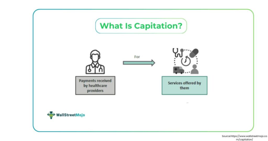 Capitation in Medical Billing | What is Capitation Payment, Denials & Fees 1 Capitation in medical billing