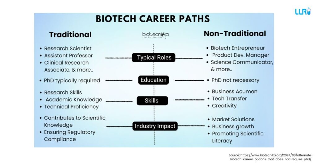 Career Opportunities in Biotechnology