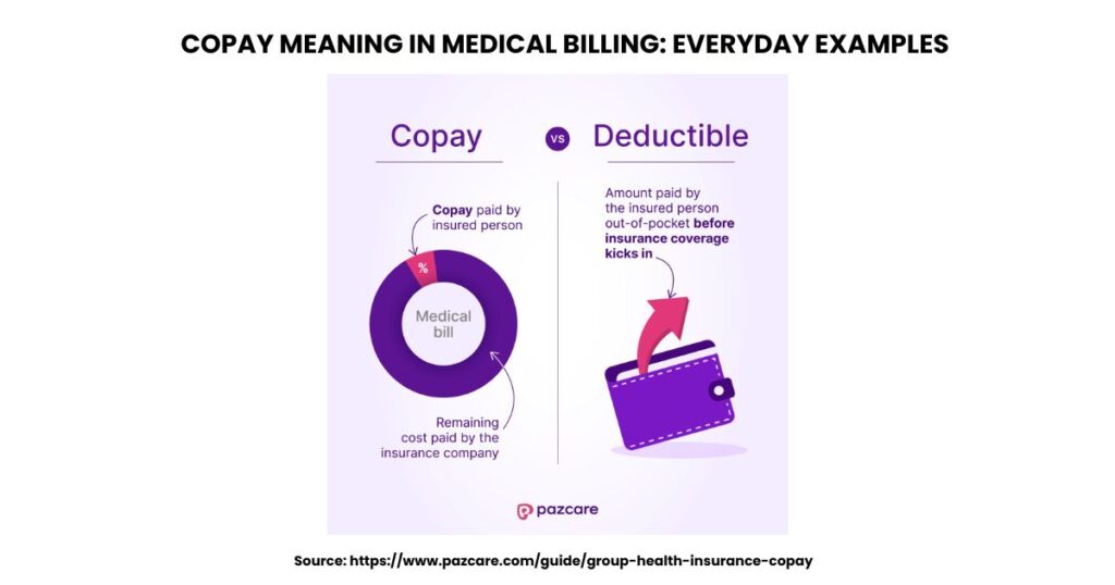 Copay in Medical Billing