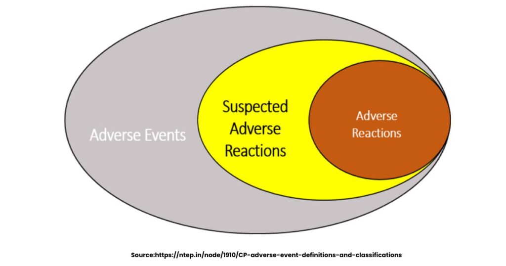 ADR full form in pharmacology