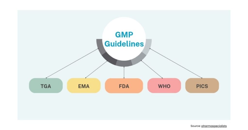 What are the most frequently asked pharma interview questions for freshers? 1 pharma interview questions for freshers