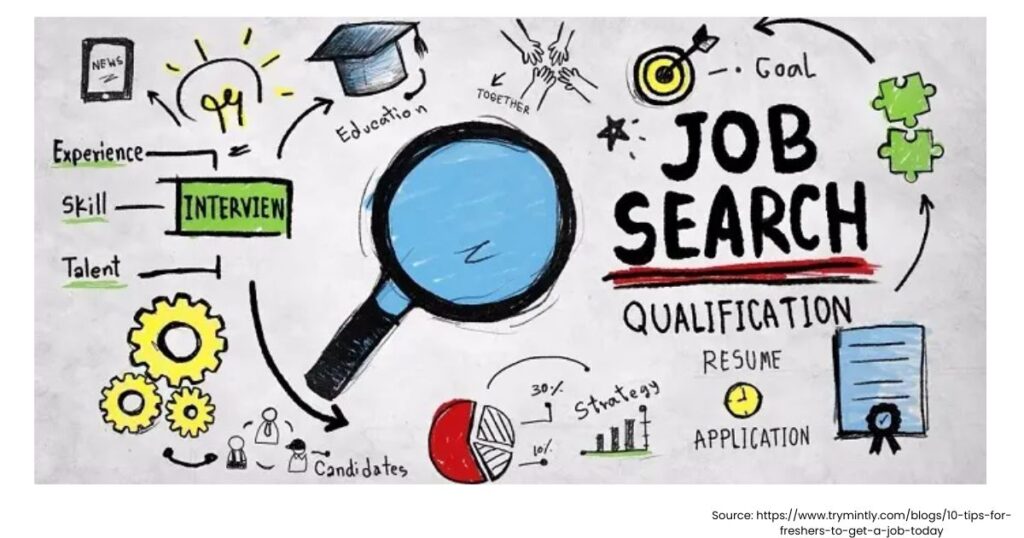 What are the most frequently asked pharma interview questions for freshers? 2 pharma interview questions for freshers