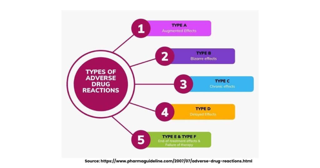 ADR full form in pharmacology