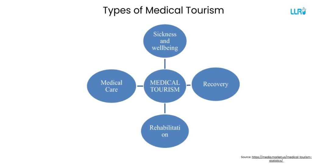 Medical tourism companies in India 3 Medical tourism companies in India